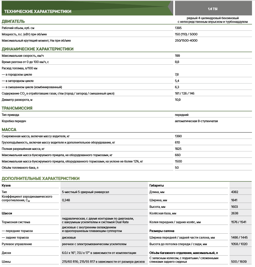 Двигатель 1.4 150 л.с. Клиренс пока неизвестен... Кто сколько думает? я думаю 170.