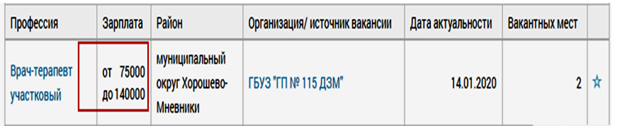 Дзен канал 100% ОП