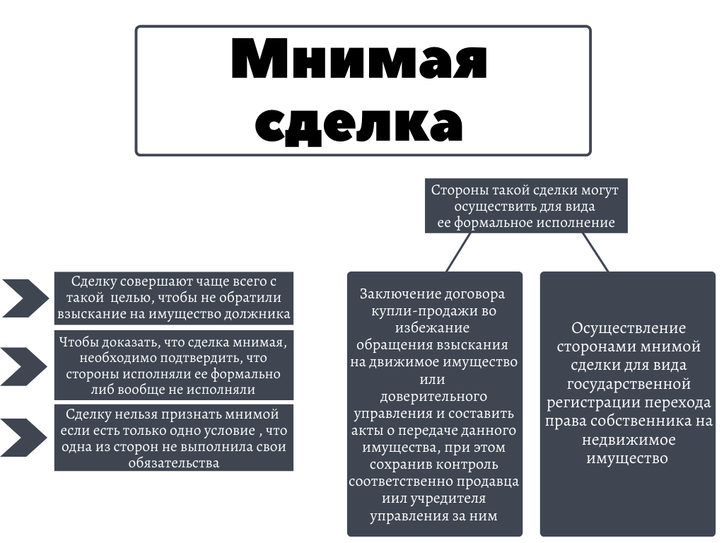 Постановление Пленума Верховного Суда РФ от 23.06.2015 №25 (п.86); Постановление Президиума ВАС РФ от 08.02.2005 № 10505/04.