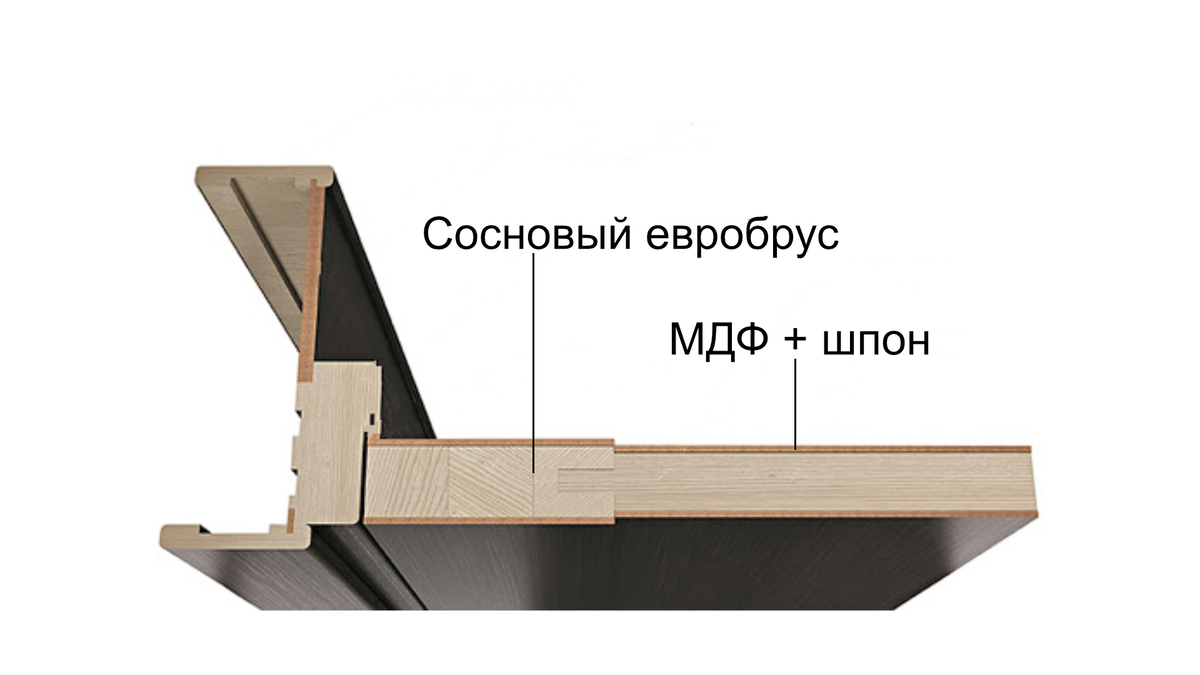 Шпонированная дверь в разрезе, листайте галерею, чтоб посмотреть эти двери в интерьере