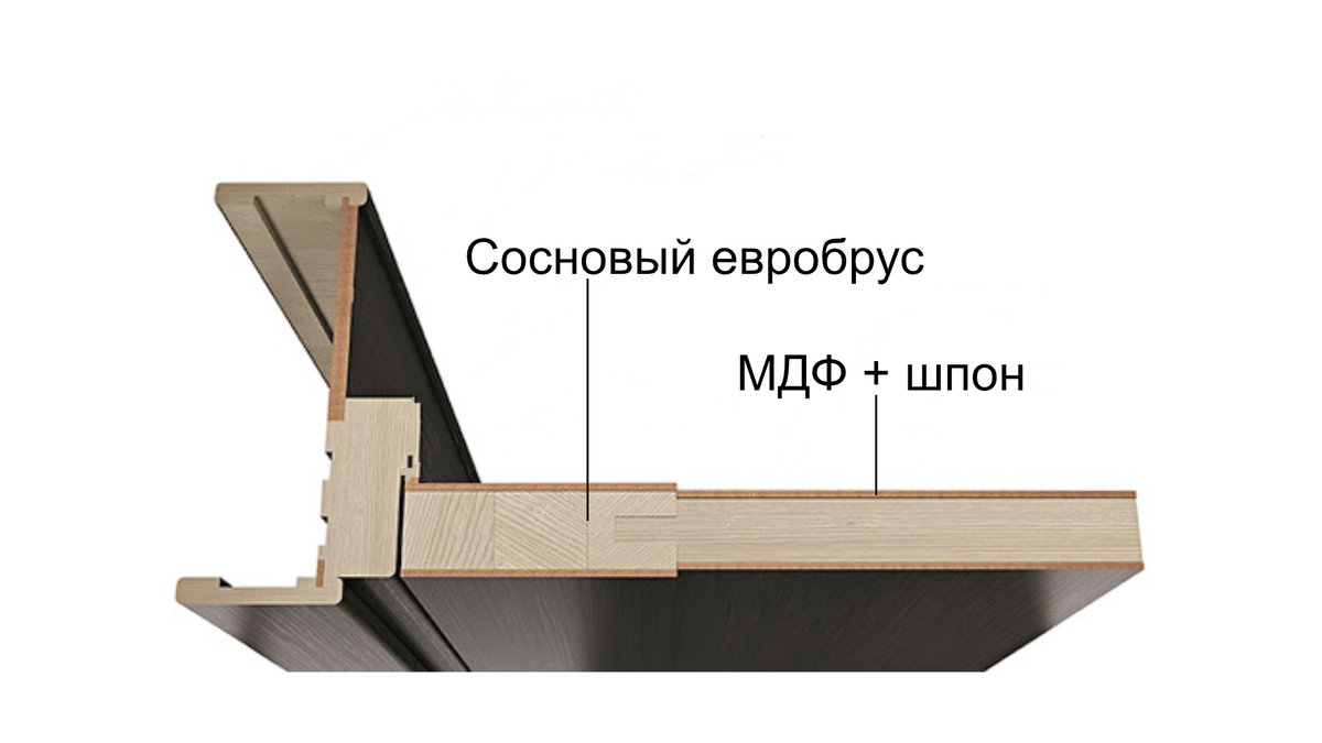 Межкомнатные двери в разрезе фото