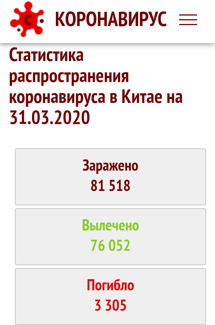 Статистика Китая