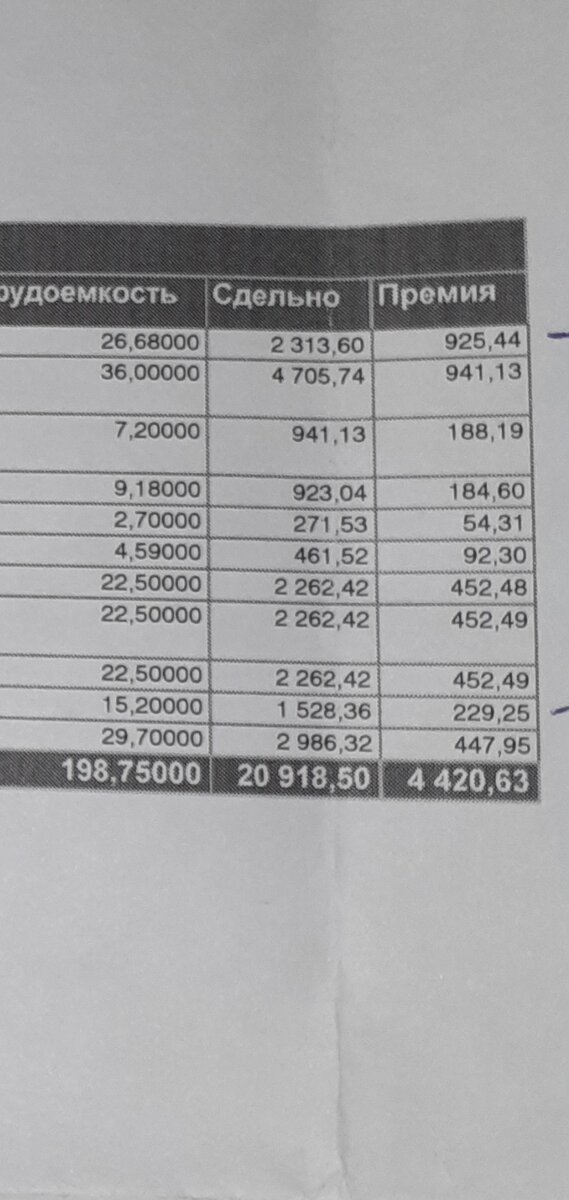 Фото моего наряда за месяц( почти)