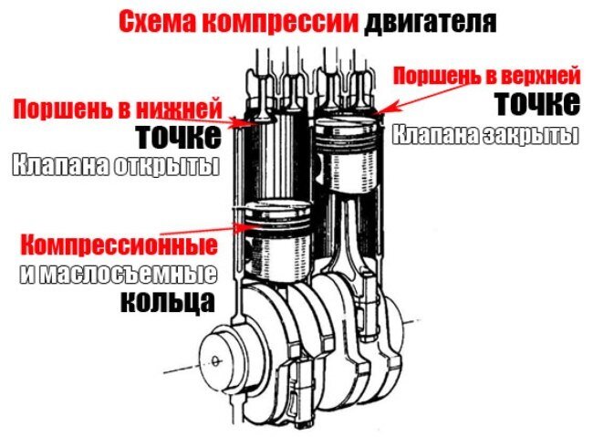 Что такое степень сжатия в автомобильном двигателе