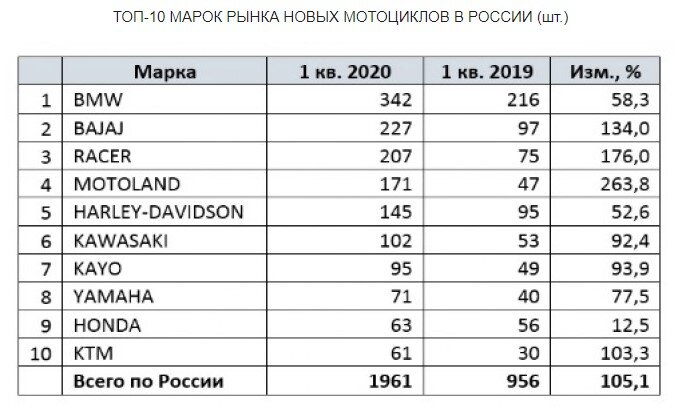 Источник https://www.autostat.ru/news/43654/ 