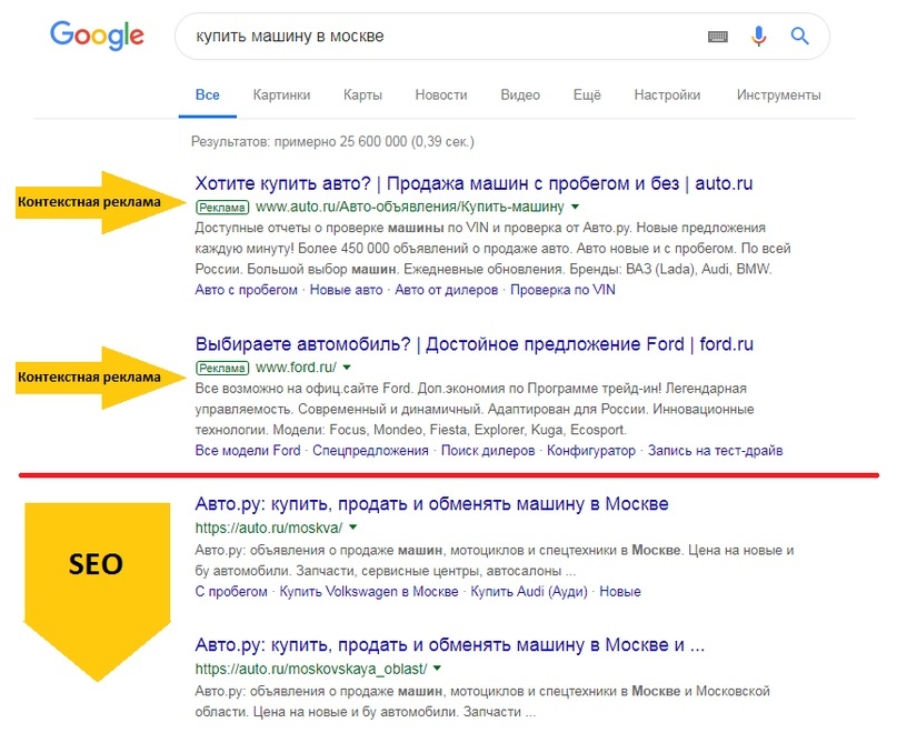 Реклама в поисковике Google (Контекстная - с пометкой «Реклама», и выдача ТОП сайтов, работающие с SEO)