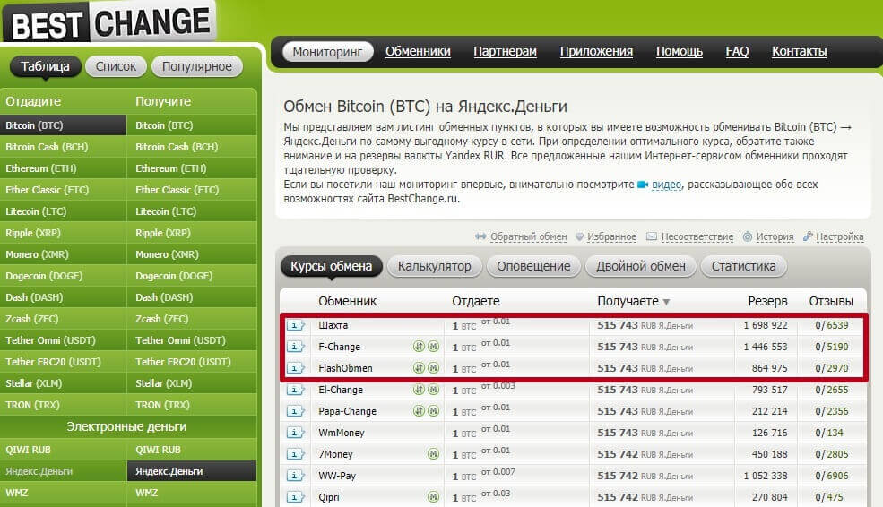 Найти надежный обменник. Проще всего — через мониторинг BestChange. Указываете валюту, сумму и направление обмена, и система отобразит все доступные обменники. Например, вы хотите обменять биткоины на рубли и вывести их через Яндекс.Деньги. Вбиваете эти данные:
