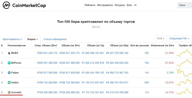 Прошлый аирдроп от coinsbit прошел успешно, всем выплатили.