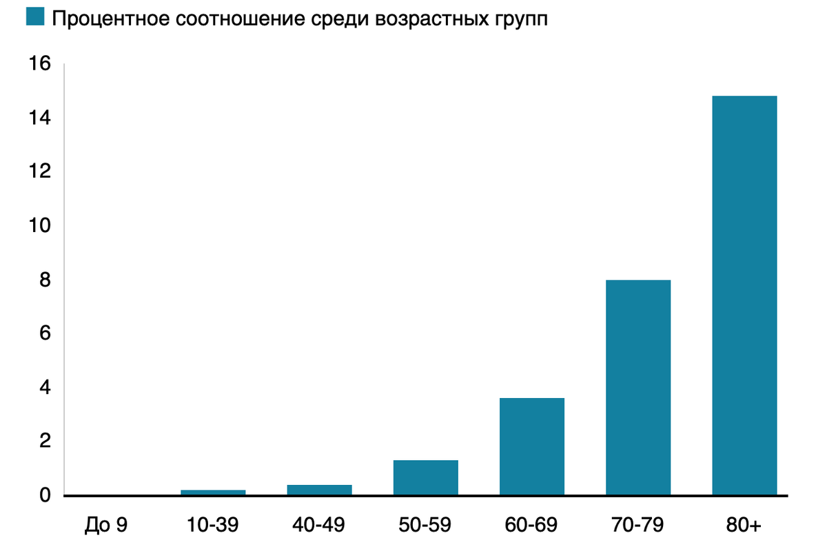 Объективное положение таково: самое работоспособное население - самое защищенное