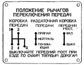 Уазбука. Трансмиссия автомобилей УАЗ