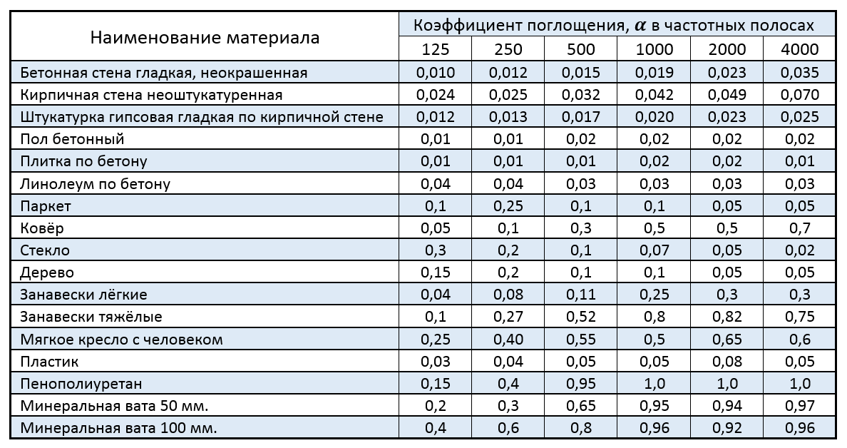 плотность вероятности нормального распределения таблица значений. обменная адсорбция ионов из почвенного раствора происходит. процент премии за выполнение плана. весовая таблица трубы металлической. распределение снеговой нагрузки на кровлю.