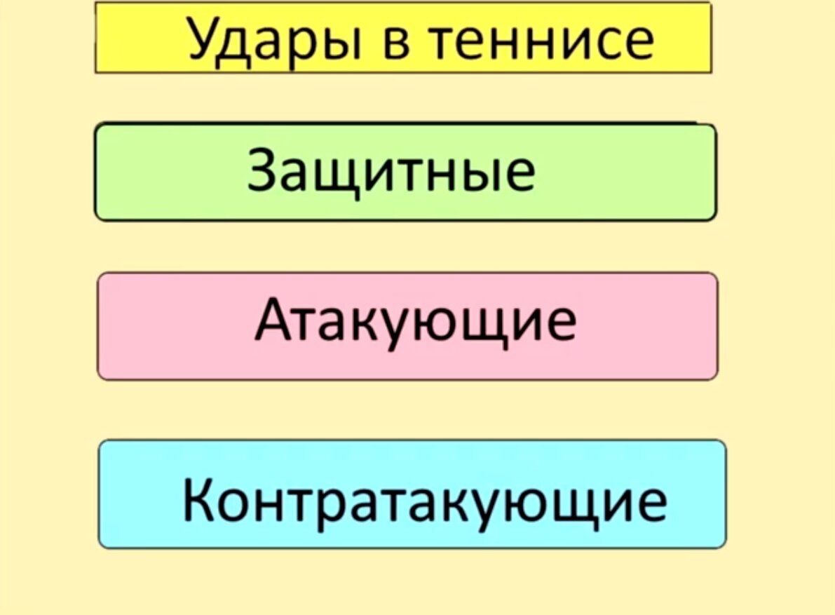 Теннис. Удар. Прием. Взгляд любителя. | 💚 Красивый Корт 💙 | Дзен