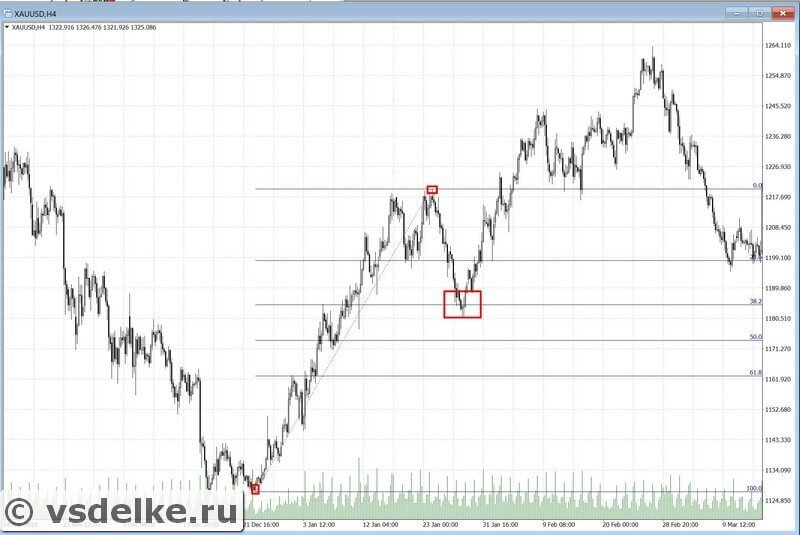 Временные зоны фибоначчи. Сетка фибоначчи в трейдинге. Фибоначчи линии и уровни. Фибоначчи трейдинг вью. Линии фибоначчи в трейдинге.