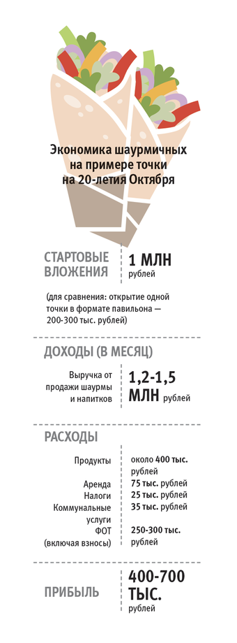 Решение 1. Целенаправленный отказ от доставки.
