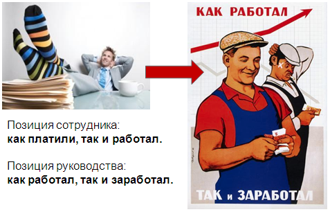 Как работал так и. Как работал так и заработал. Как платят так и работаем. Как работал так и заработал картинка.