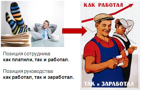 Картинка кто как работает