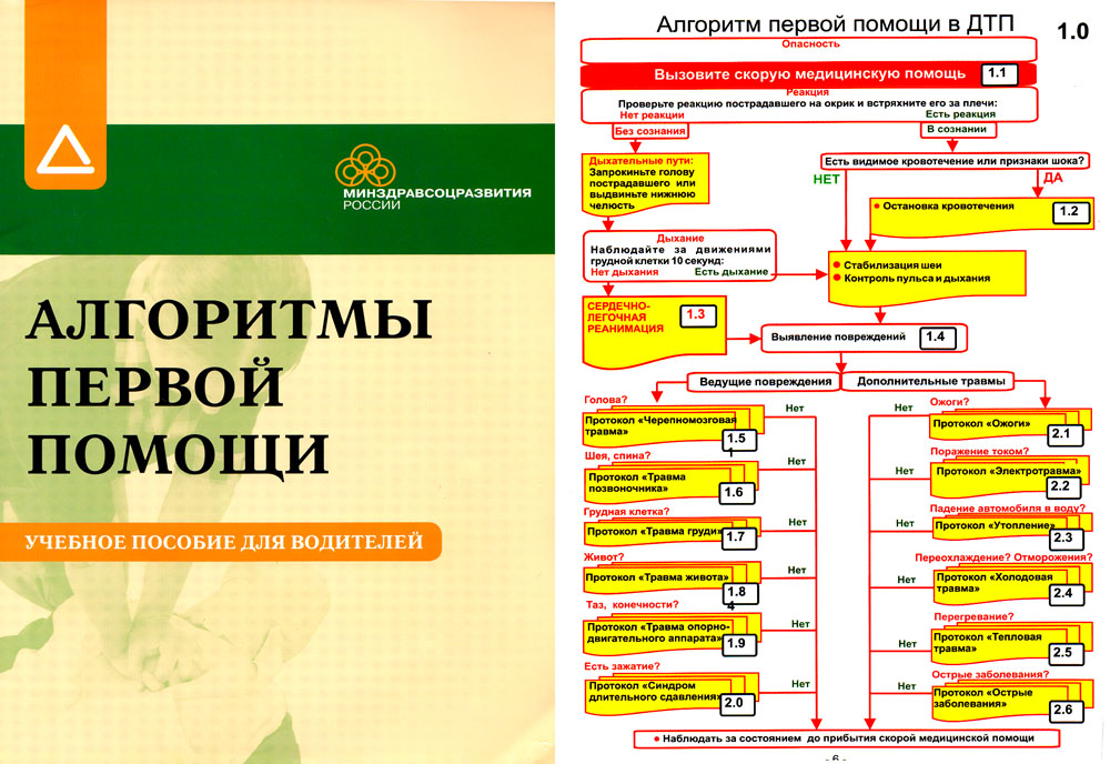 Алгоритм действий оказания первой помощи при ДТП. Алгоритм действий при оказании первой помощи пострадавшим при ДТП. Алгоритм первой помощи. Алгоритм оказания первой помощи.