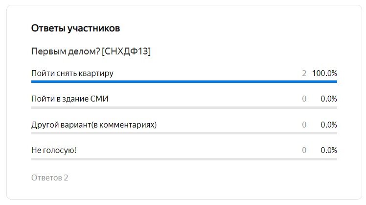 Итоги голосования.