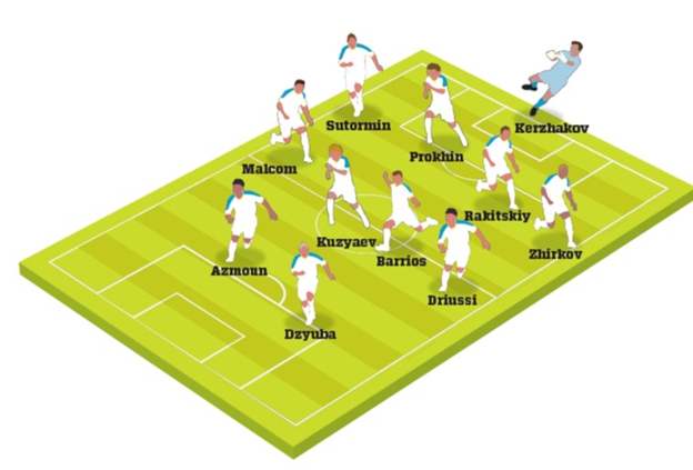 Бельгийцы не включили в стартовый состав «Зенита» защитника Дугласа Сантоса.