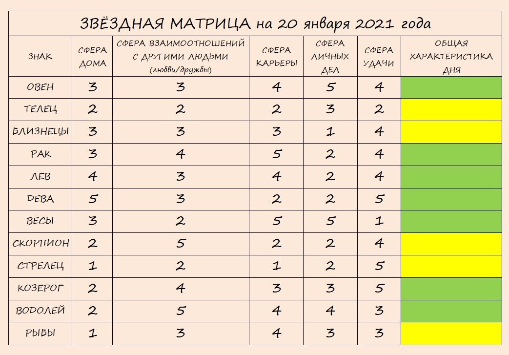 9 21 12 матрица совместимости