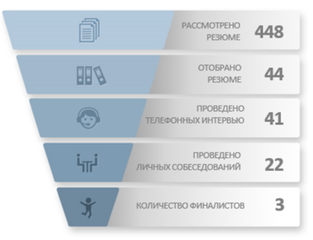 "Мне звонили сейчас из компании, но это сфера услуг, а там совершенно другая политика. Я не пойду к ним на собеседование!!" - говорит мне клиент.-3