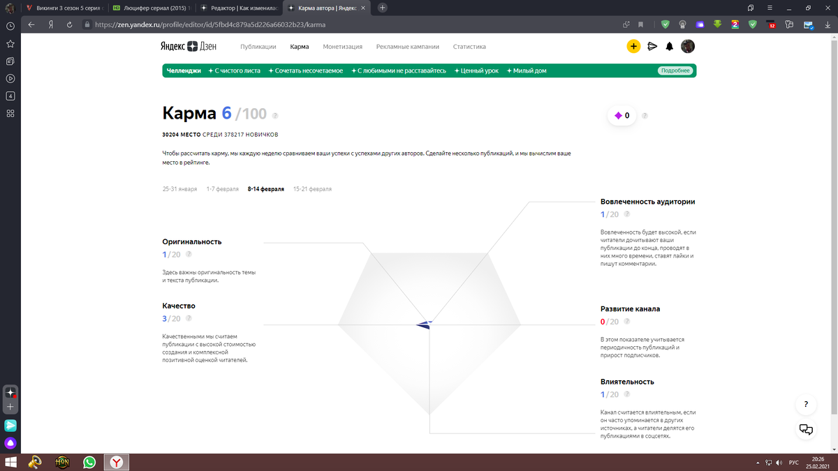 Как изменилась моя карма за неделю? Сколько статей и видео я выпустил? И  какие принесли мне такой скачок? | Дневник Аникуан | Дзен