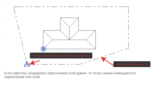 Координаты стол