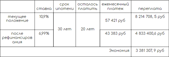 ТОП-5 самых частых вопросов по рефинансированию