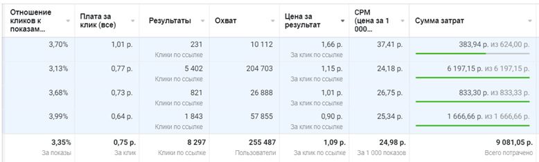 Подписчик 1,33 р.