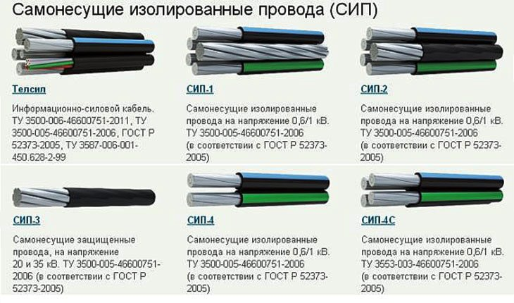 Кабель АВВГ: характеристика и расшифровка watt Дзен