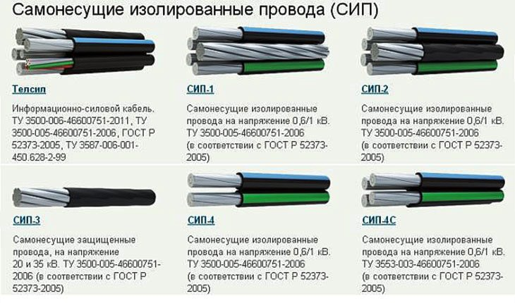 Цветовая маркировка СИП 1 И СИП 2. Маркировка СИП 4х16. Кабель СИП 2х16 фаза ноль. СИП 2 маркировка проводов.