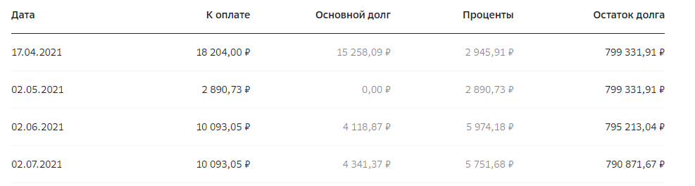 Текущие платежи - платежи, повторяемые ежемесячно