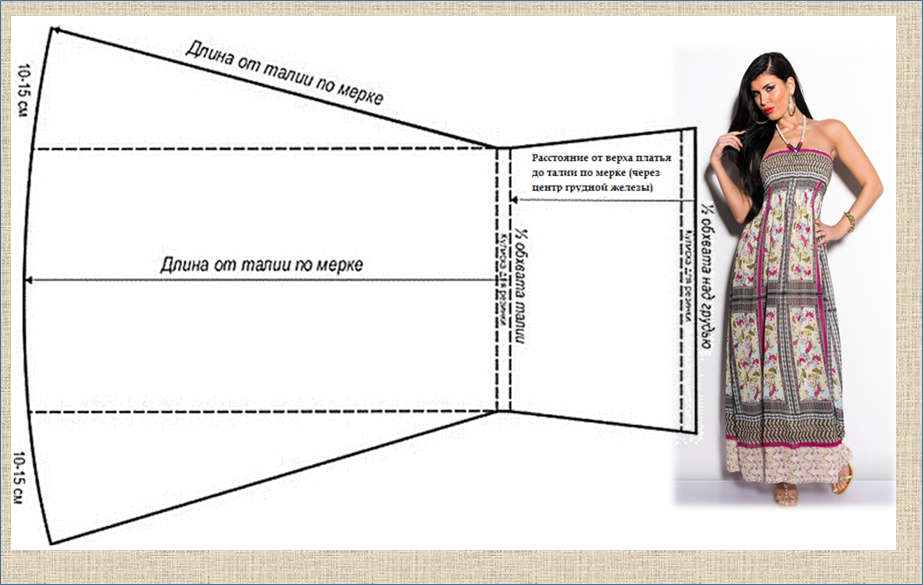 Как сшить сарафан в пол своими руками быстро и без выкройки. Как сшить простой сарафан без выкройки для женщины своими руками. Выкройка простого платья. Платье сарафан выкройка.