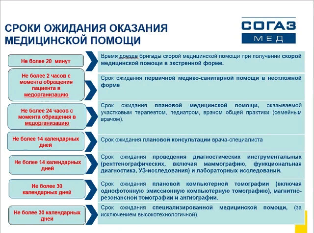 Срок оказания услуг. Сроки оказания медицинской помощи. Сроки оказания мед помощи. Сроки оказания неотложной медицинской помощи. Сроки ожидания медицинской помощи.