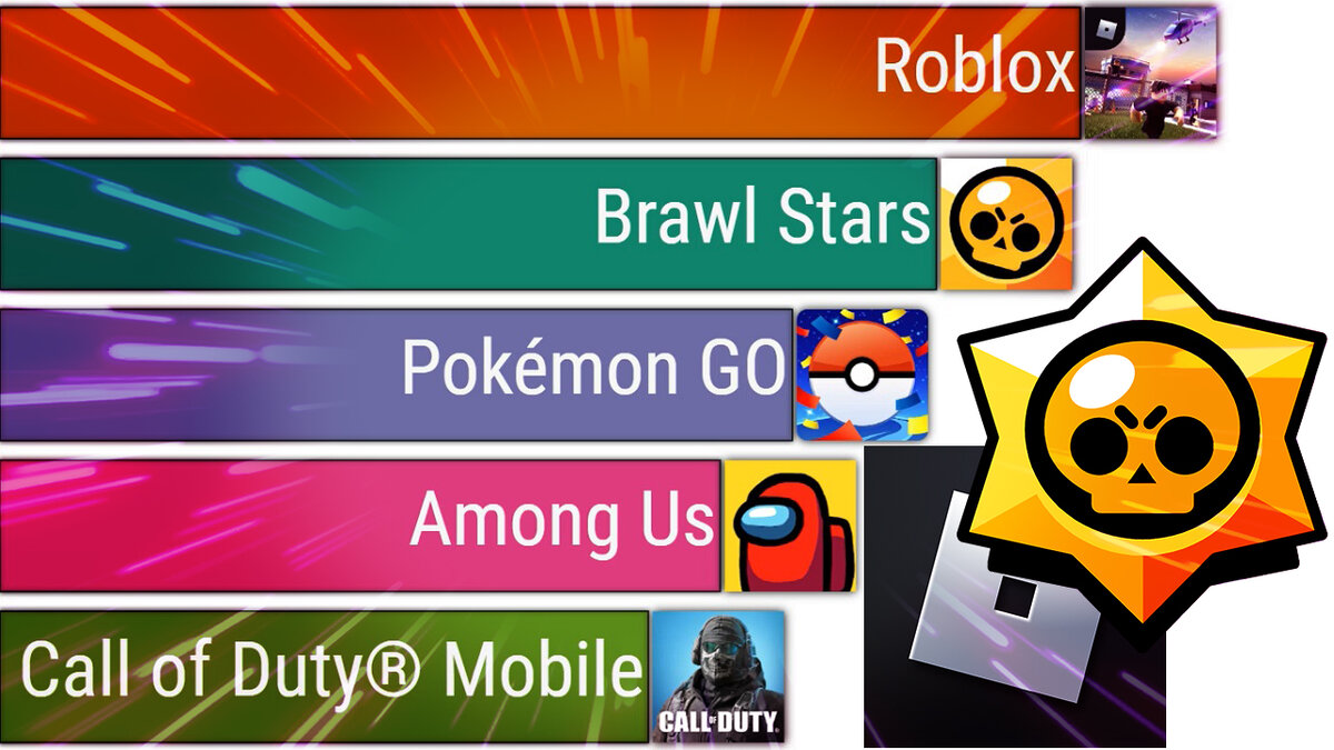 Roblox vs Among US vs Brawl Stars vs CoD Mobile vs Pokemon GO (Рейтинг игр)  | Live statistics | Дзен