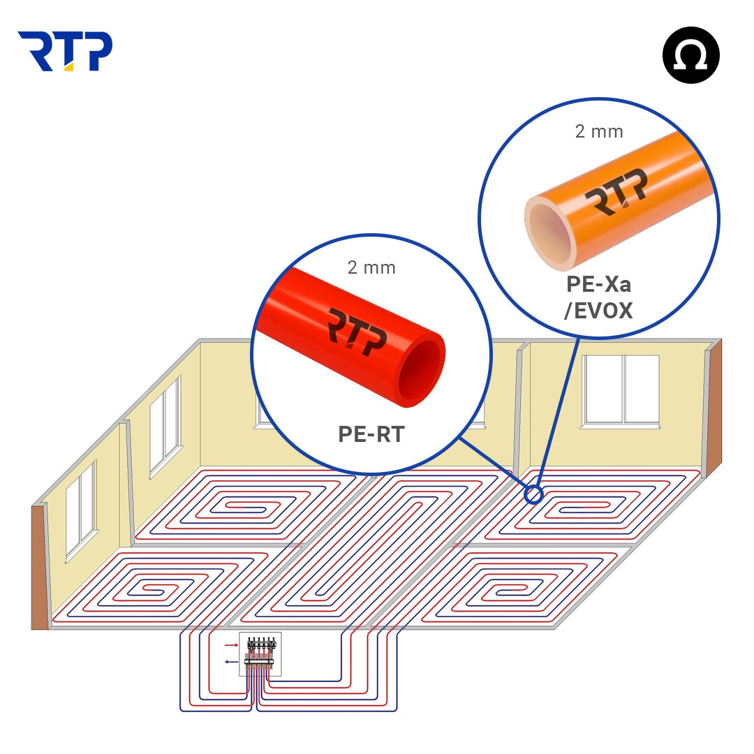 Длина трубы теплого пола. Какую максимальную длину можно укладывать и  почему. | Инженерная сантехника RTP Company | Дзен