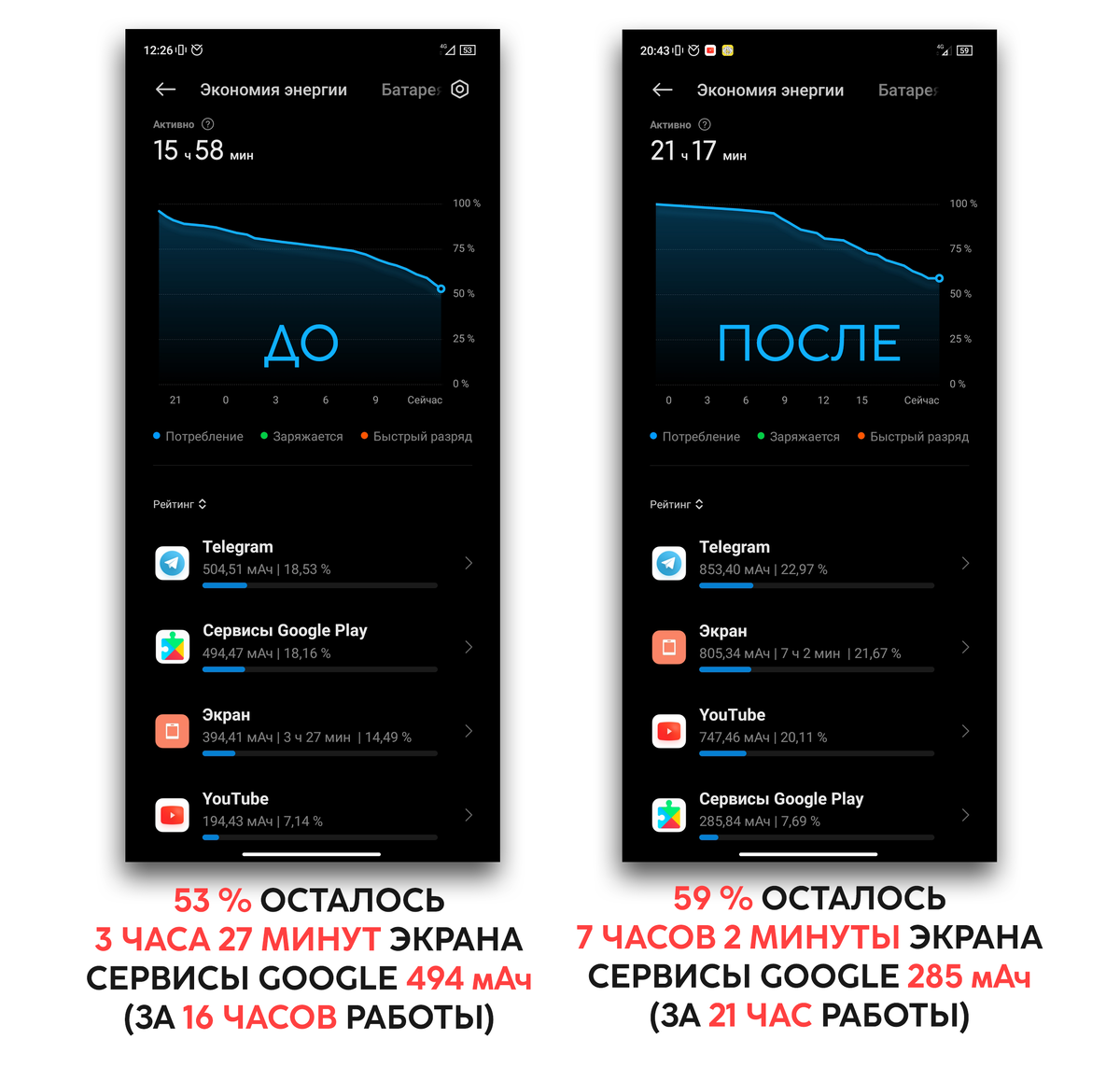 Режим тестирования: Только LTE, тёмная тема, яркость днём примерно 70%, а ночью около 15%