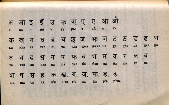Уроки санскрита. Письменность деванагари. Деванагари хинди. Индийская письменность деванагари. Алфавит санскрита деванагари.