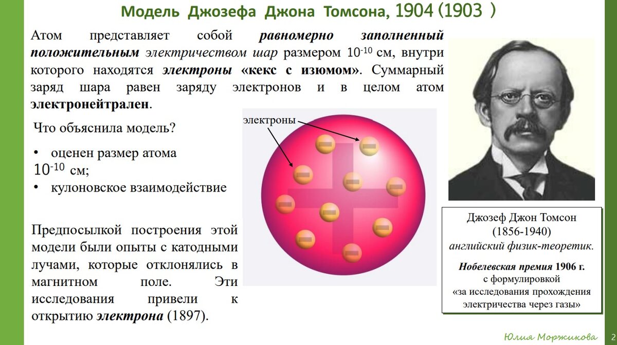 Модели строения атомов: Томсона, Резерфорда, Бора | Про Физику и не только  ✓ | Дзен