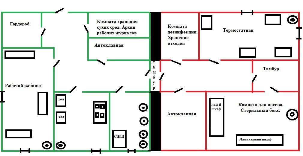 Схема движения отходов в бактериологической лаборатории