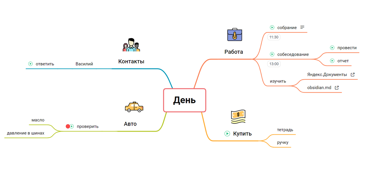 Пример интеллект-карты дня