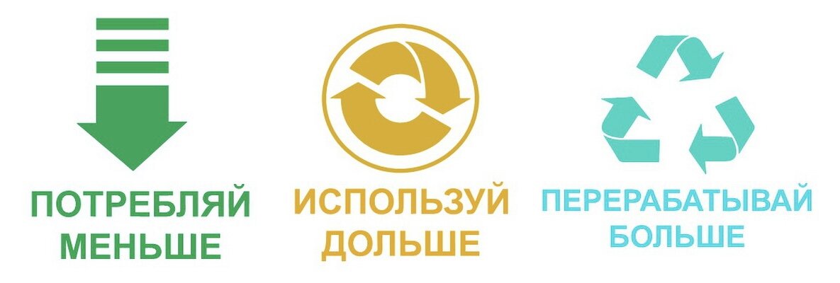 Ответственное потребление картинки