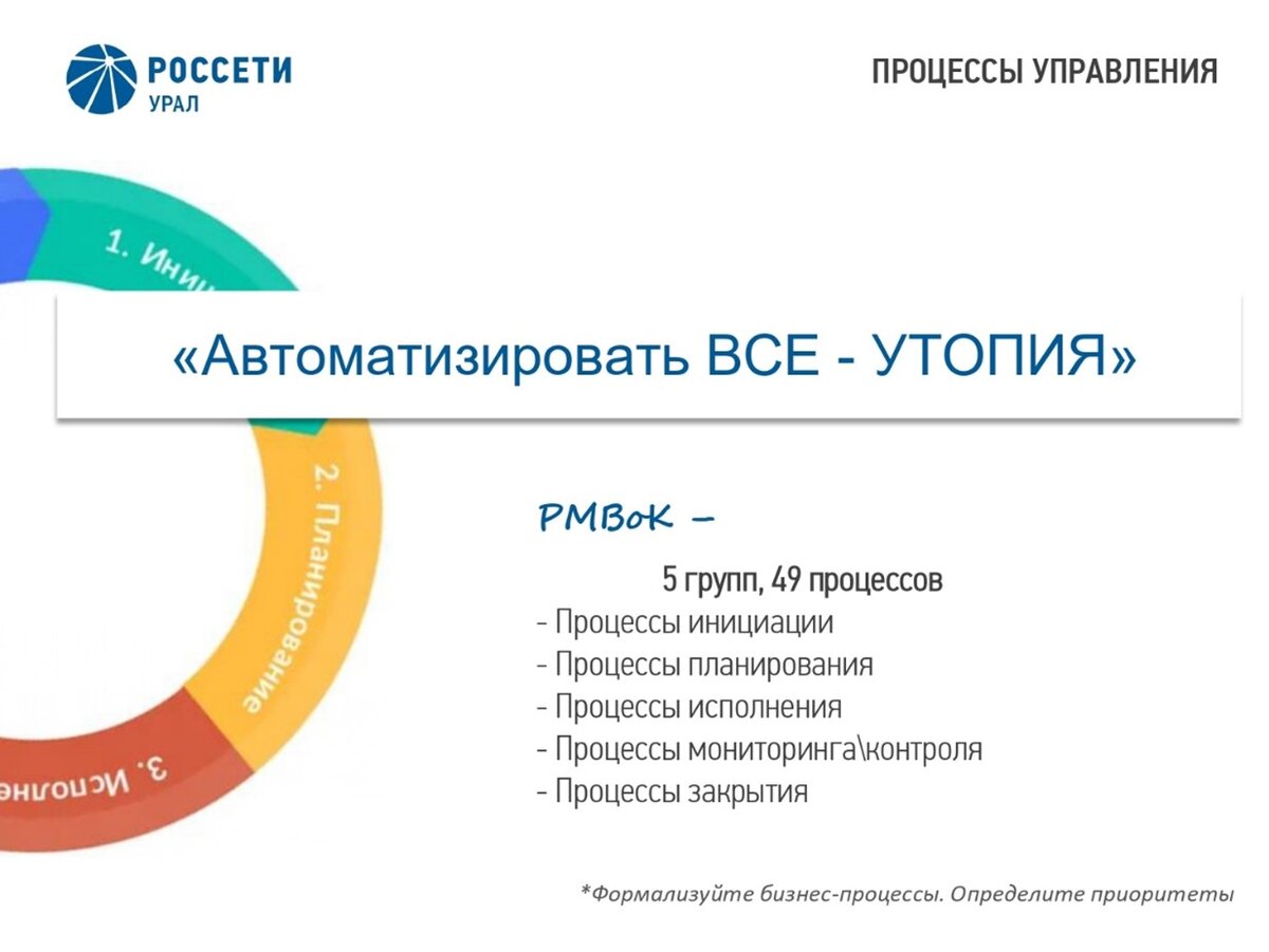 Как связаны области знаний и процессы управления проектом