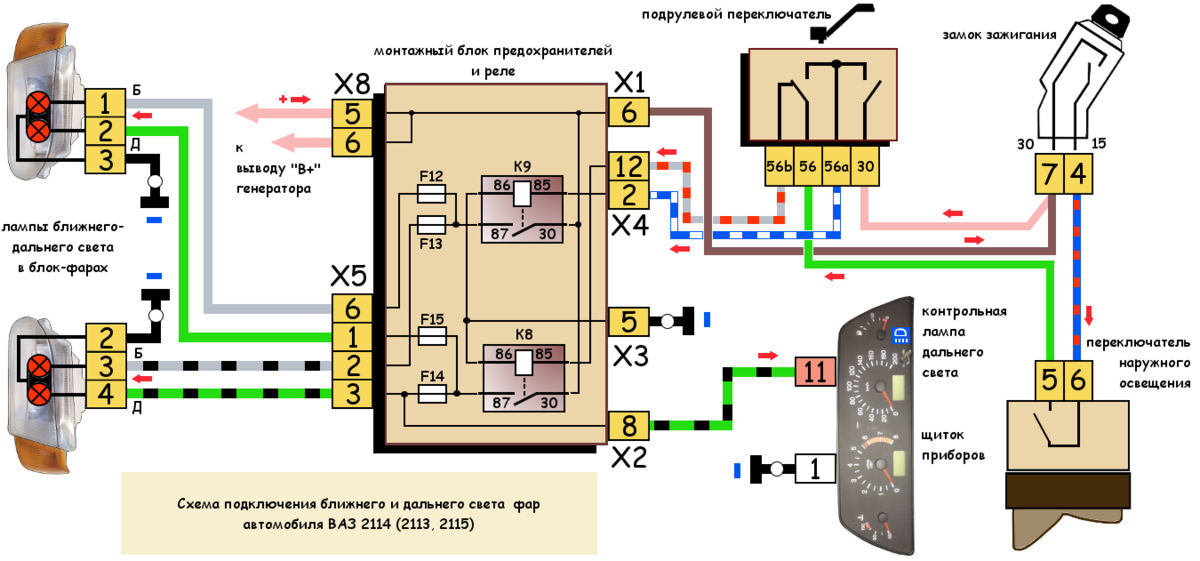 Схема 2114. Схема подключения дальнего света ВАЗ 2114. Схема ближнего и дальнего света ВАЗ 2114. Схема подключения фар ВАЗ 2114. Схема подключения ближнего света ВАЗ 2114.