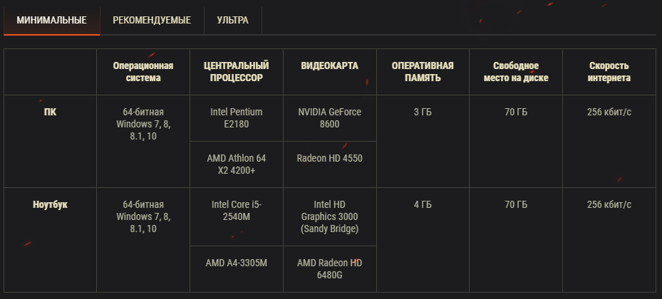 Минимальные требования мир танков. World of Tanks системные требования. Мир танков системные требования минимальные на ноутбук.
