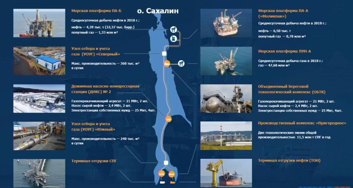 Участники проекта сахалин 3