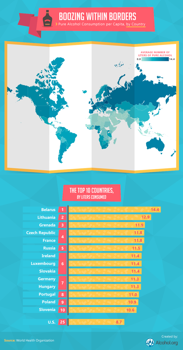 Источник https://alcohol.org/guides/global-drinking-demographics/