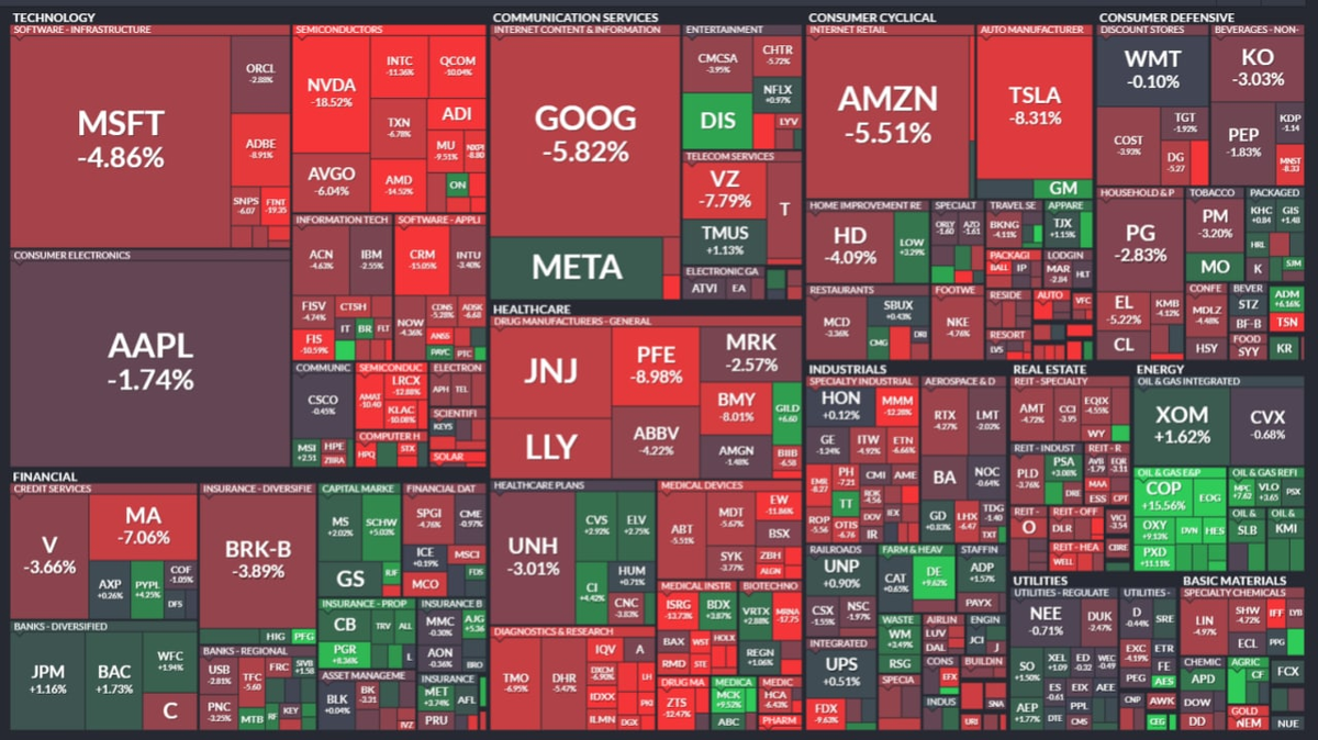 S&P за августа