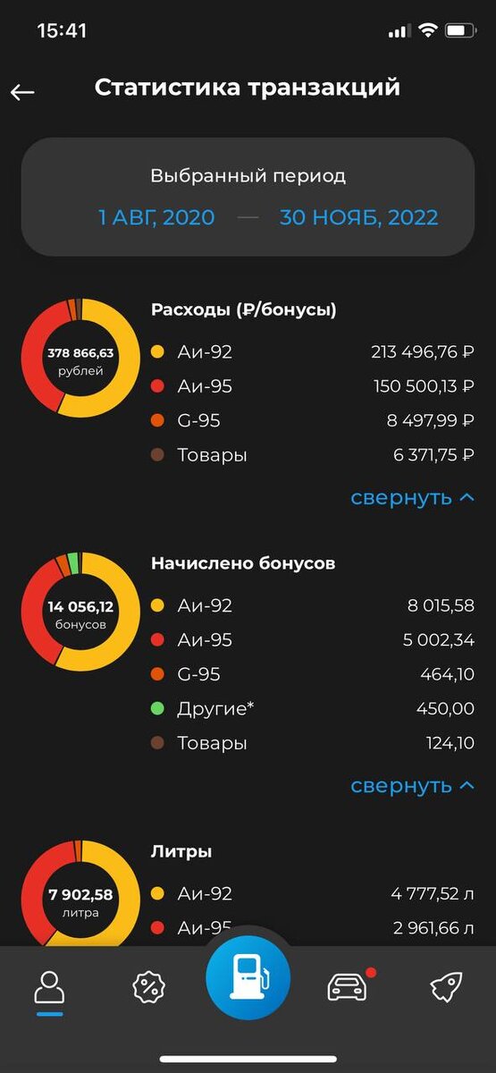 Это только АЗС "Газпром".