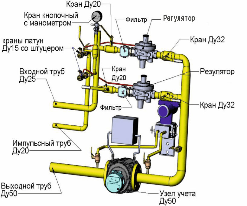 Дрп форум. Схема установки дрп. домовый газорегуляторный пункт (дрп). домовой регуляторный пункт дрп. узел дрп cl с регулятором рд.